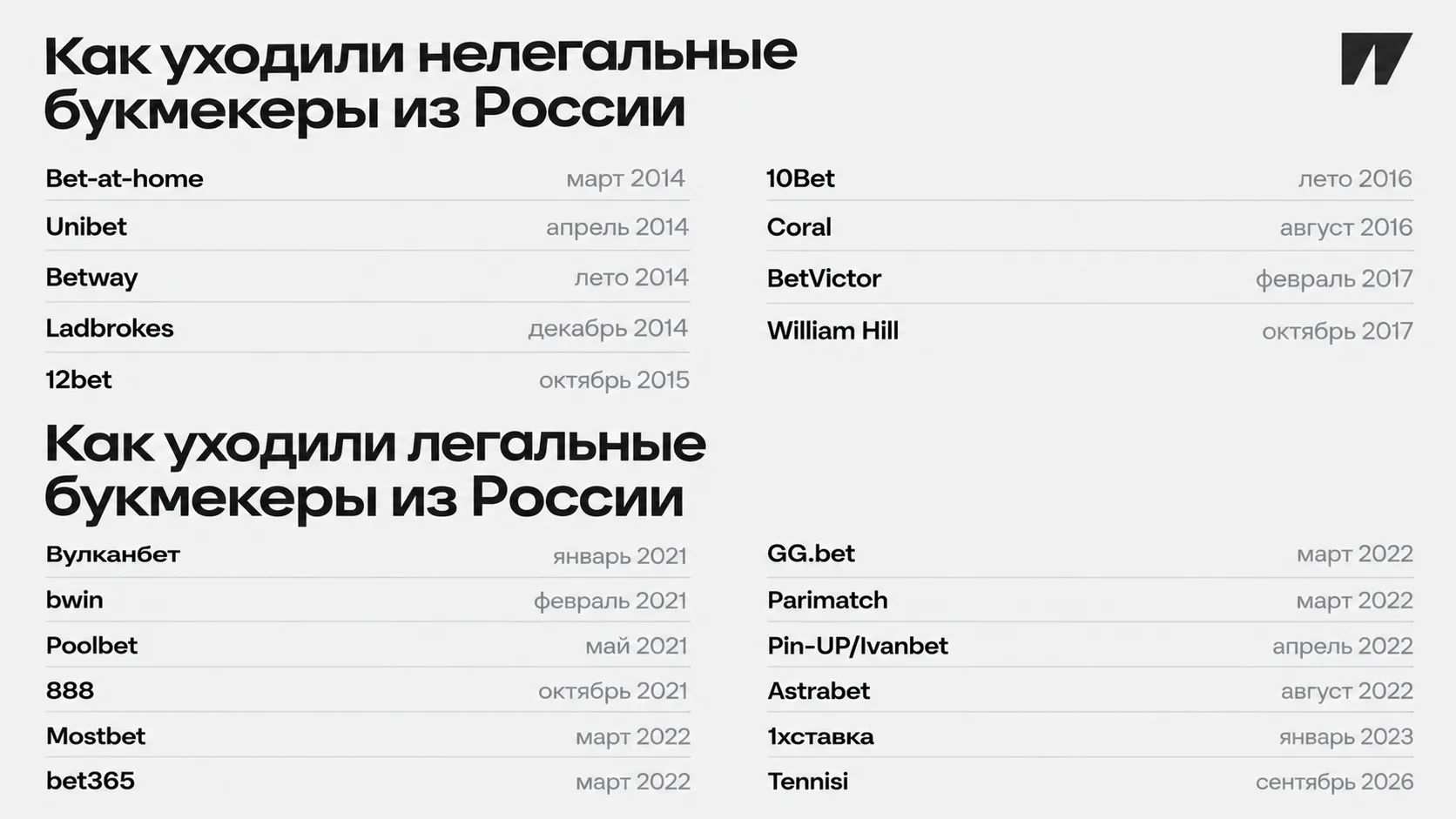 Букмекеры, которые уходили из России: мировые гиганты, главный тотализатор и биржа